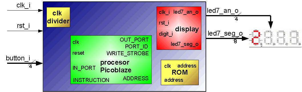 Proposed block diagram