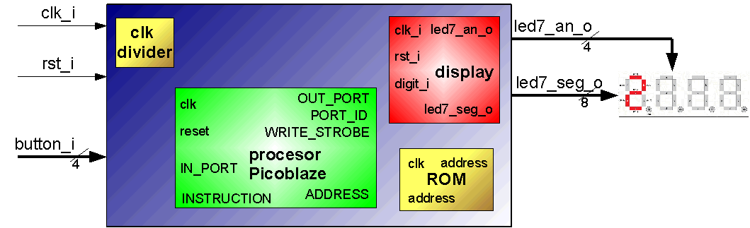 Proponowany schemat blokowy