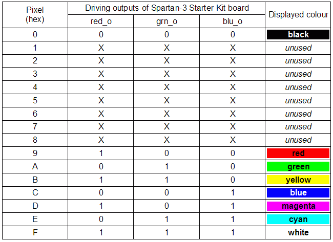 bmp image data format