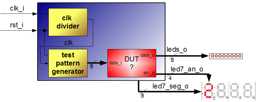 Schemat blokowy