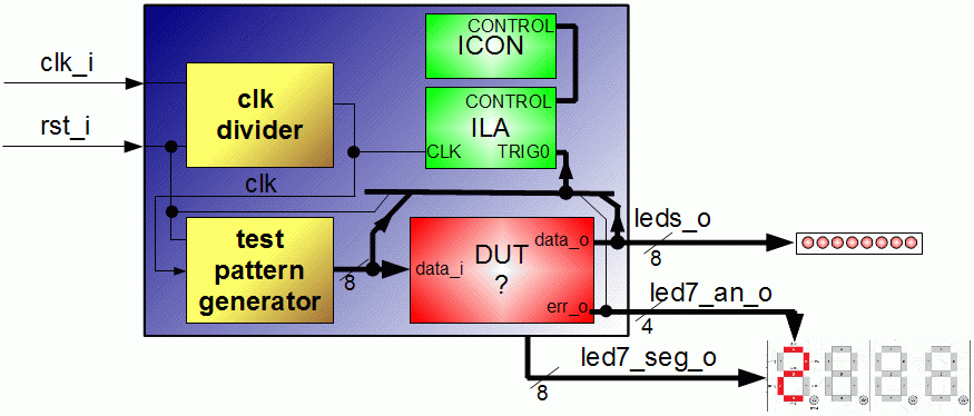 Podczenie Chipscope