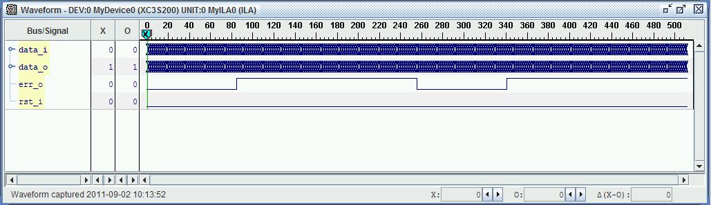 Waveforms