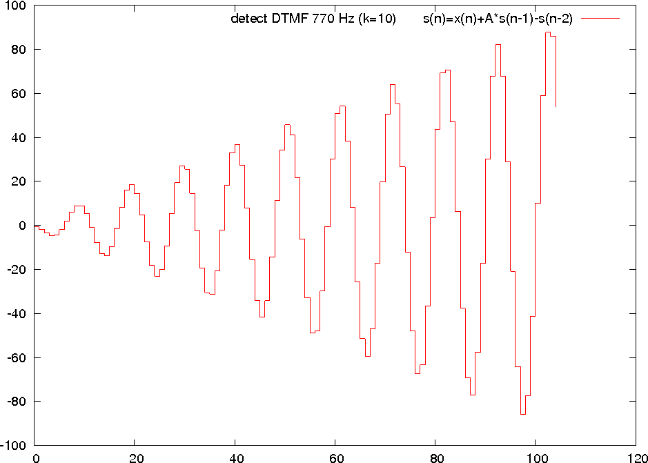 Wykres wartoci wyjciowych filtru IIR
                           dla N=10.39